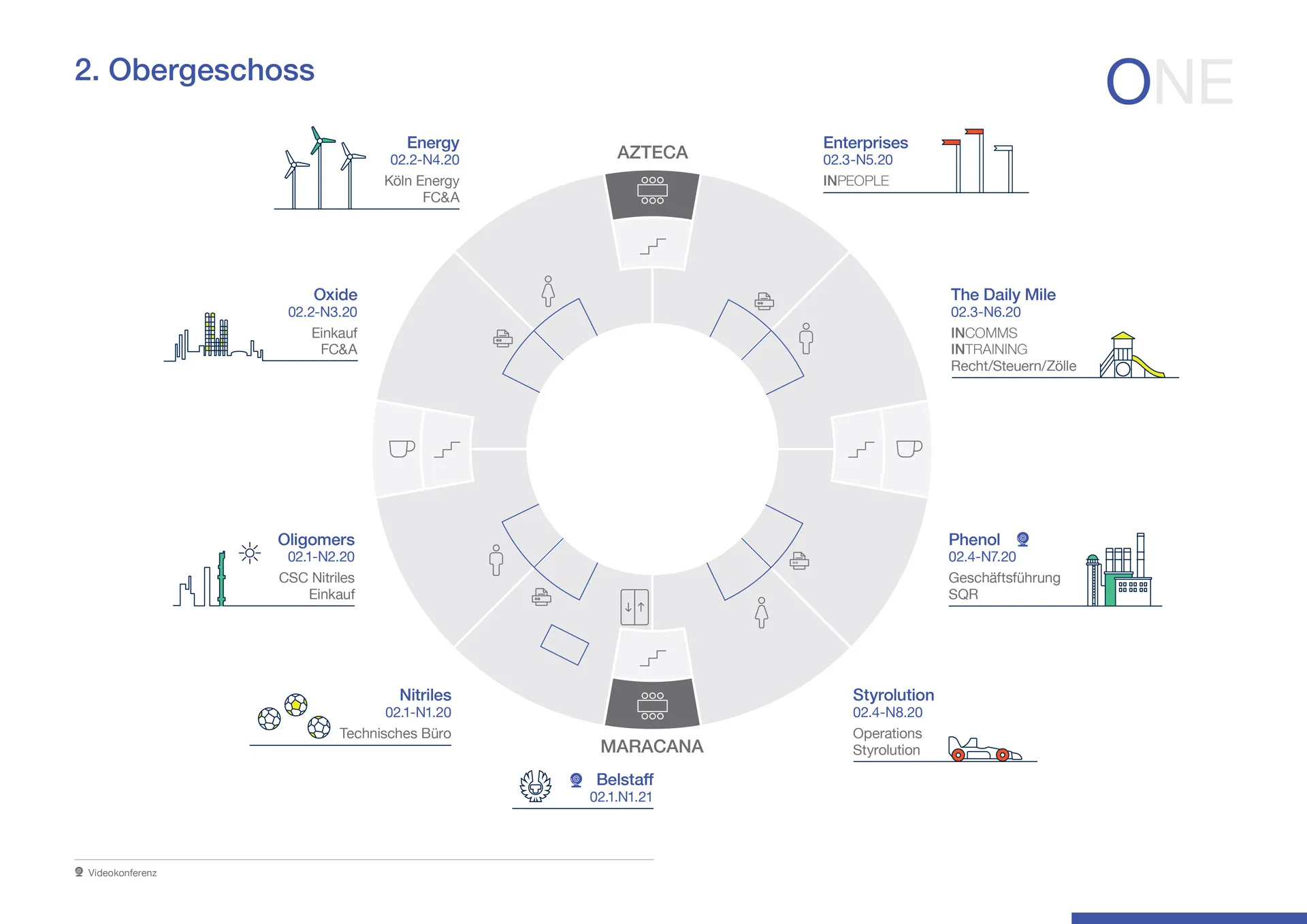 Ineos one second floor plan circular layout